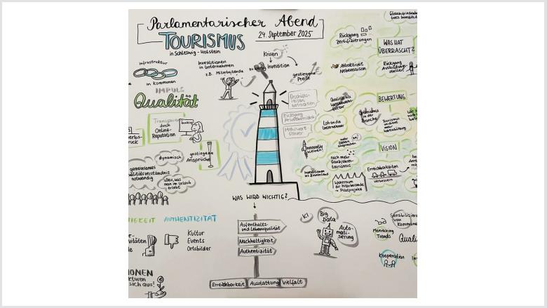 Impressionen vom Parlamentarischen Abend Tourismus in Kiel
