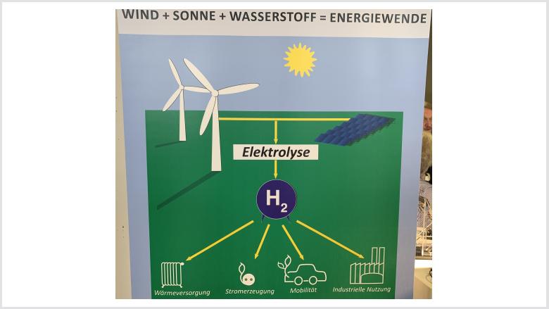 New Energy Days Husum